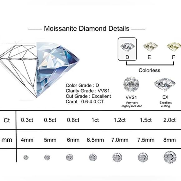 4.3 ct tw dazzling round brilliant cut moissanite diamond engagement ring - Picture 10 of 10